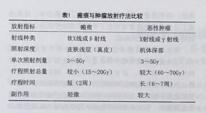 srt100疤痕放疗效果